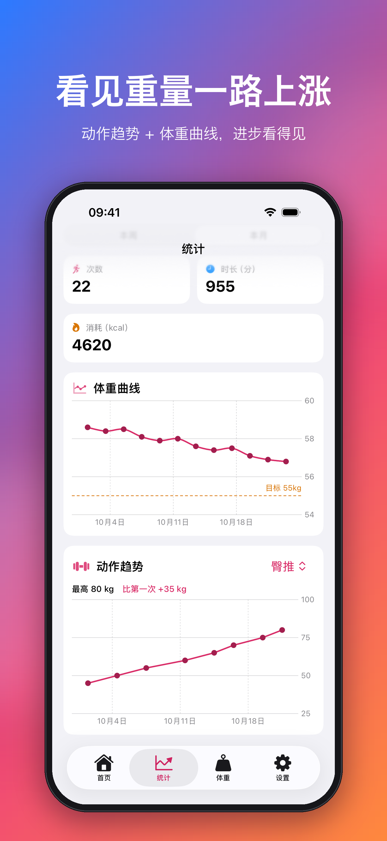 动作趋势：看见重量一路上涨
