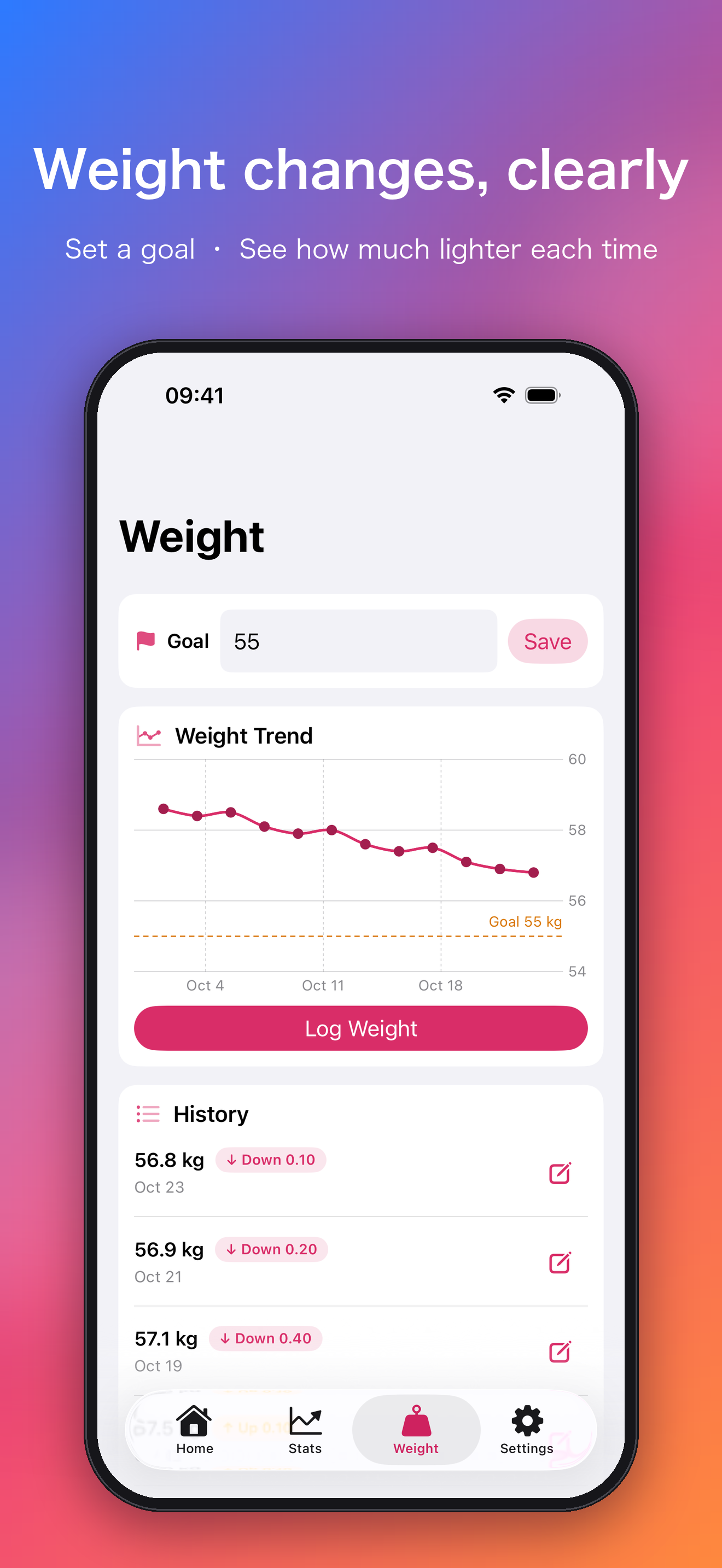 Weight trend with a target line