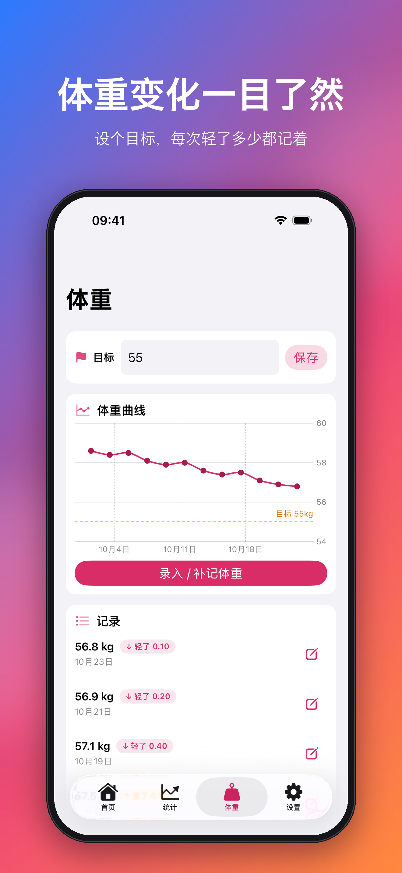 体重曲线与目标体重